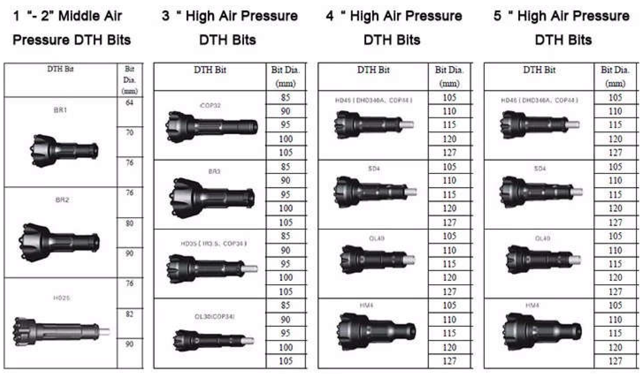 18 Inch Rock Layer Drill Hammer Impactor