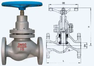 Cast Steel Rising Stem Resilient Seating Plunger Valve