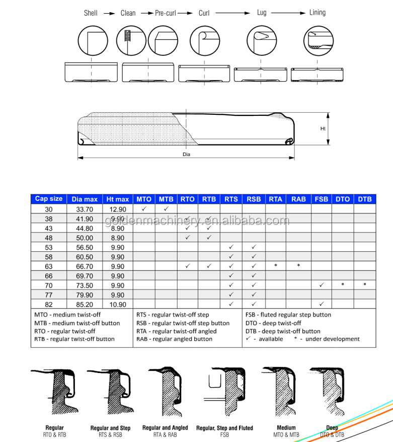 Máquina automática para fabricar tapas giratorias / tapas de botellas de vidrio