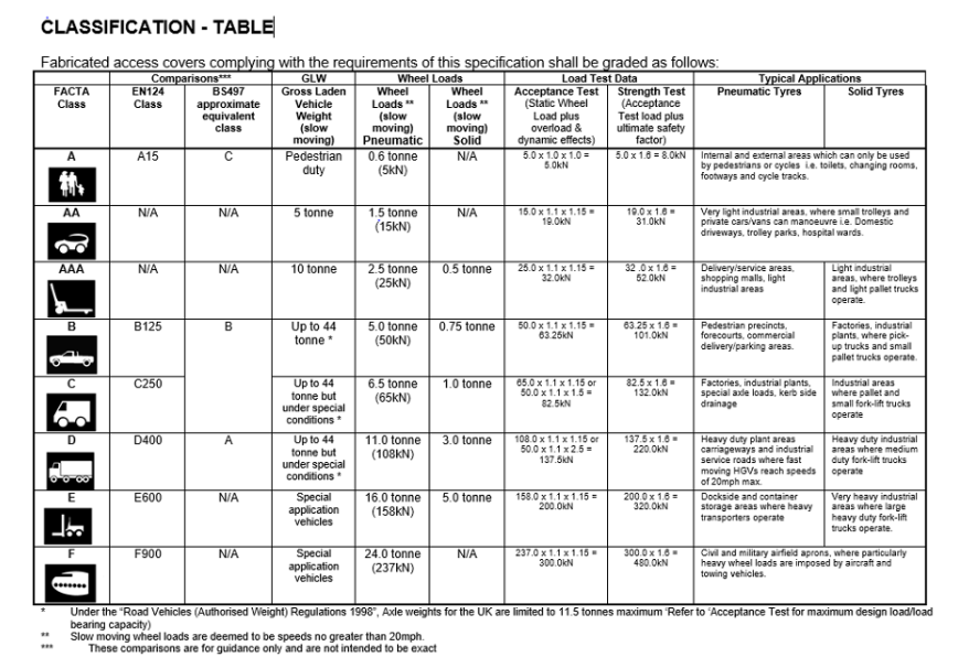 classification