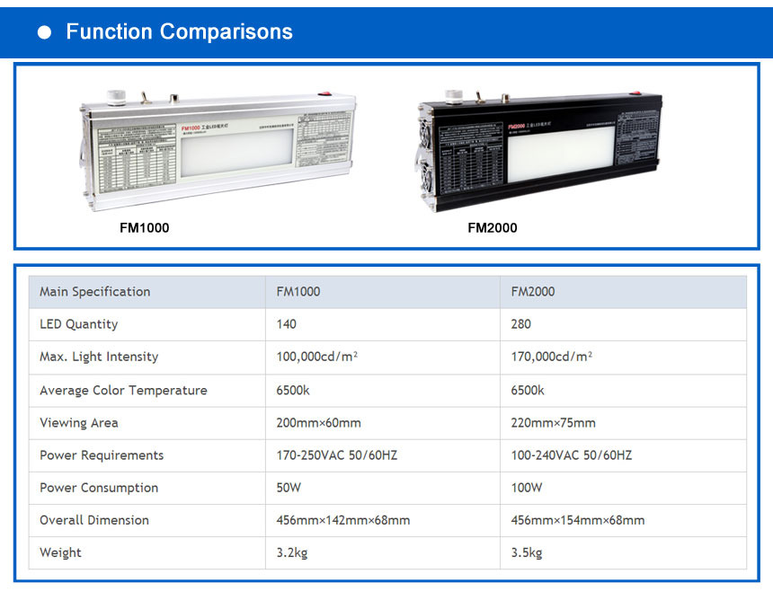 Rt Testing Machine Ndt Xray Radiographic Led Film Viewer For Weld ...