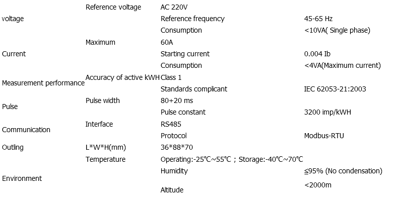 Prepaid Electrical Meters