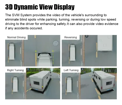 360 Degree 3D Panoramic Car Camera for Trucks, Buses, and Motorhomes with Full HD 1080p
