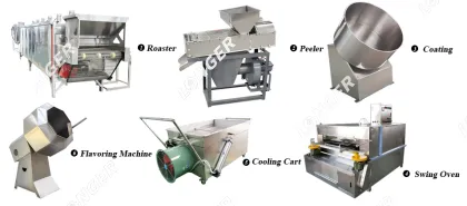 Chocolate-Coating-Pans for Nuts and Peanuts