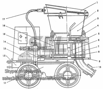 SINCOLA Concrete and Moratr Spraying Machine (3 m3/h)