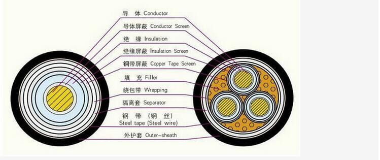 26-35KV POWER CABLE