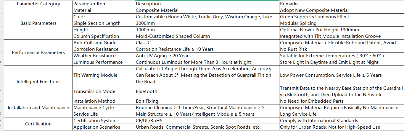 Toncom Urban Road Guardrail Technical Specifications