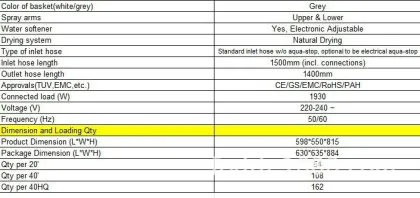 12 Place Setting White 220V Built-in Dishwasher - Fully Integrated Appliances