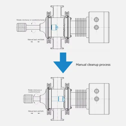 Ultrasonic or Manual Cleaners for Inline Process Refractometers