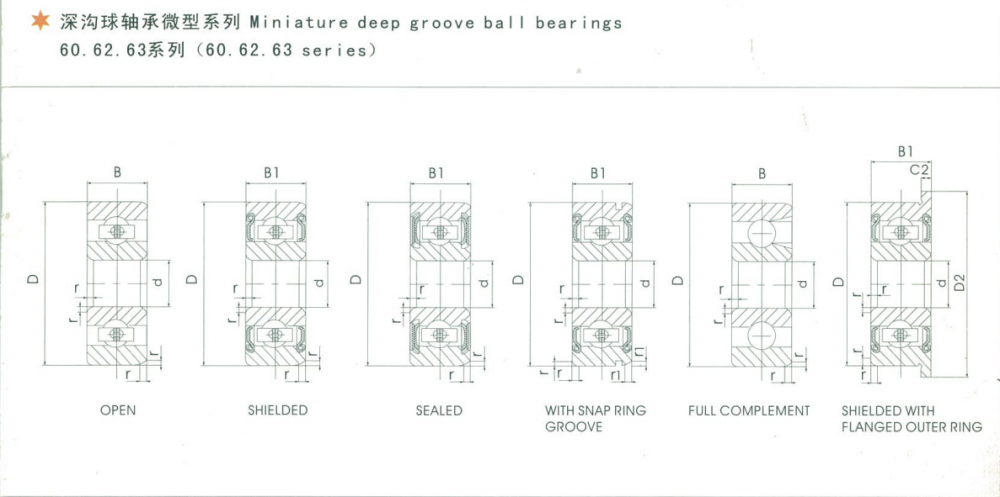 Cuscinetti a sfera per scanalature in miniatura 602