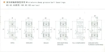 Miniature deep groove ball bearings 608