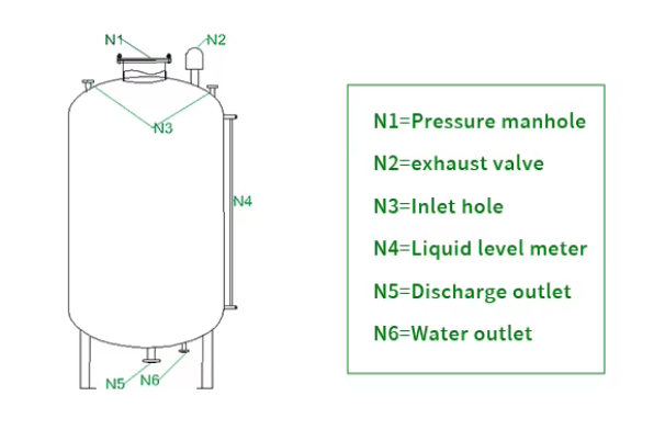 Food Grade Drinking Water Storage tank