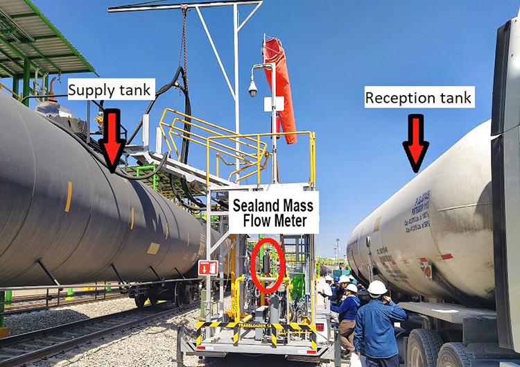 LPG Wagon Φόρτωση μετρητή ροής μάζας Coriolis