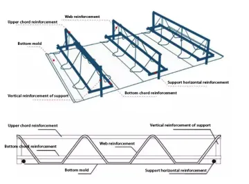 cheap price precast building material steel trussed steel triangle lattice girder truss roof system slab deck malaysia