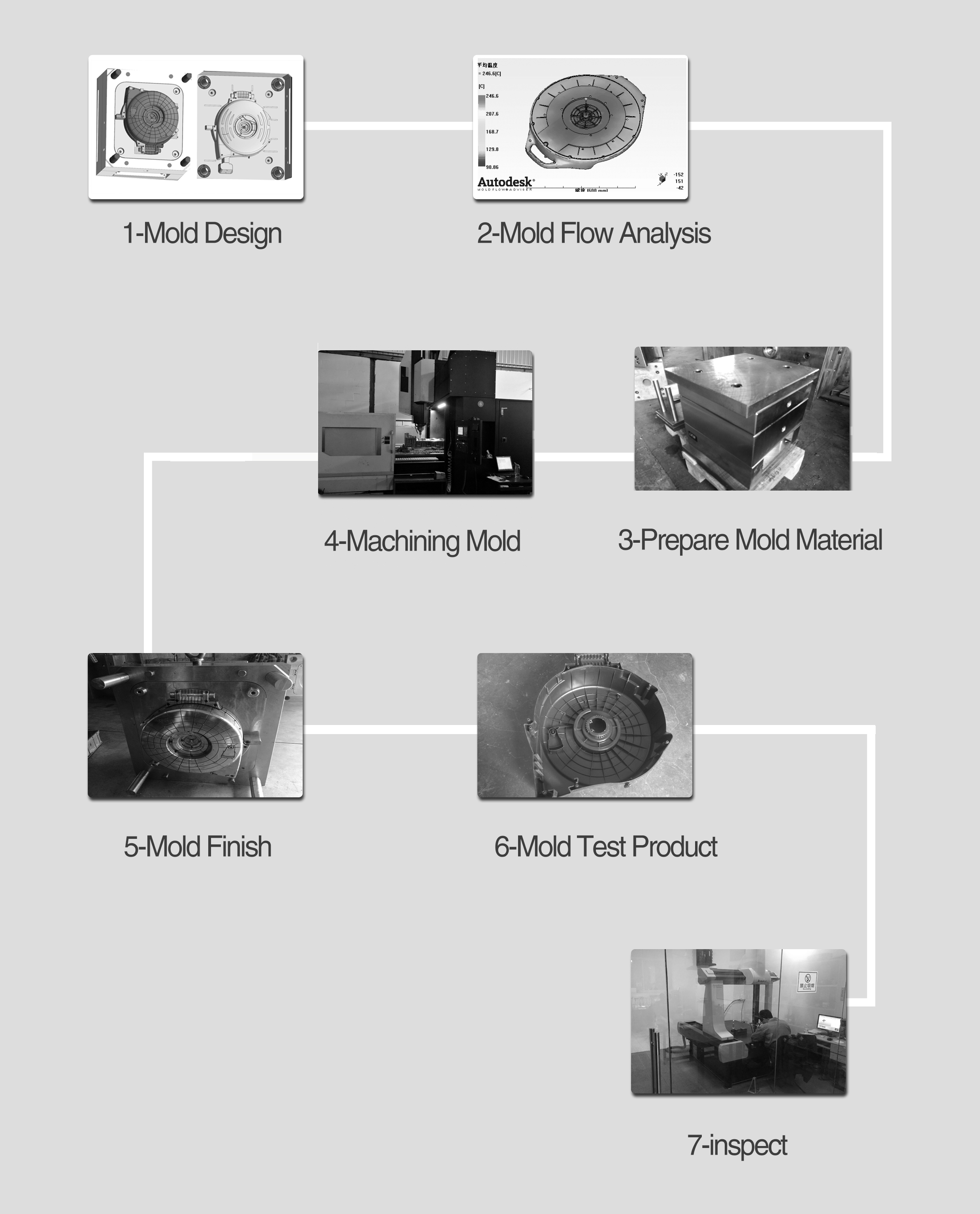 Injection Molding Tooling