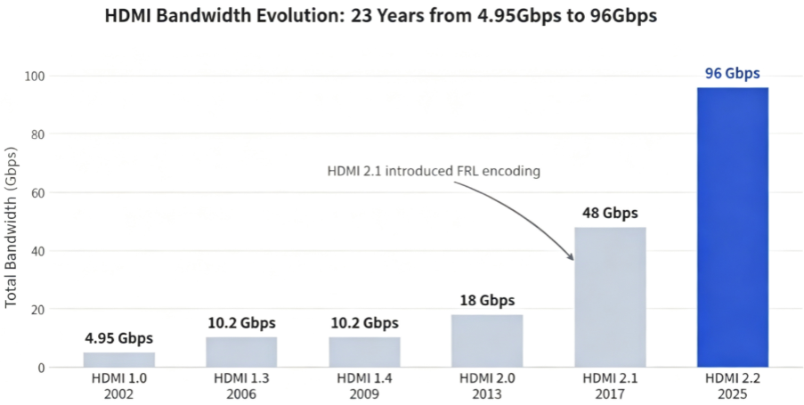 HDMI 31