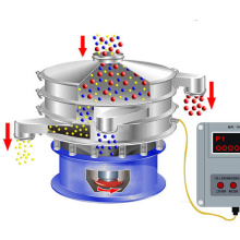 Kaolin -Screening -Begrenzung der Verunreinigungsentfernung Vibrationsbildschirm