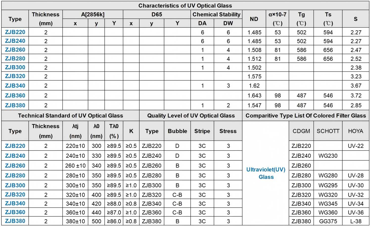 Characteristics Technical Standard Quality Le