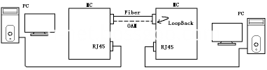 NT-LM105
