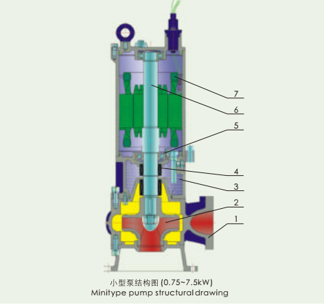 pompa baja tahan karat submersible limbah