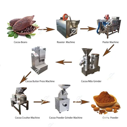 Cacao Paste and Chocolate Production Equipment