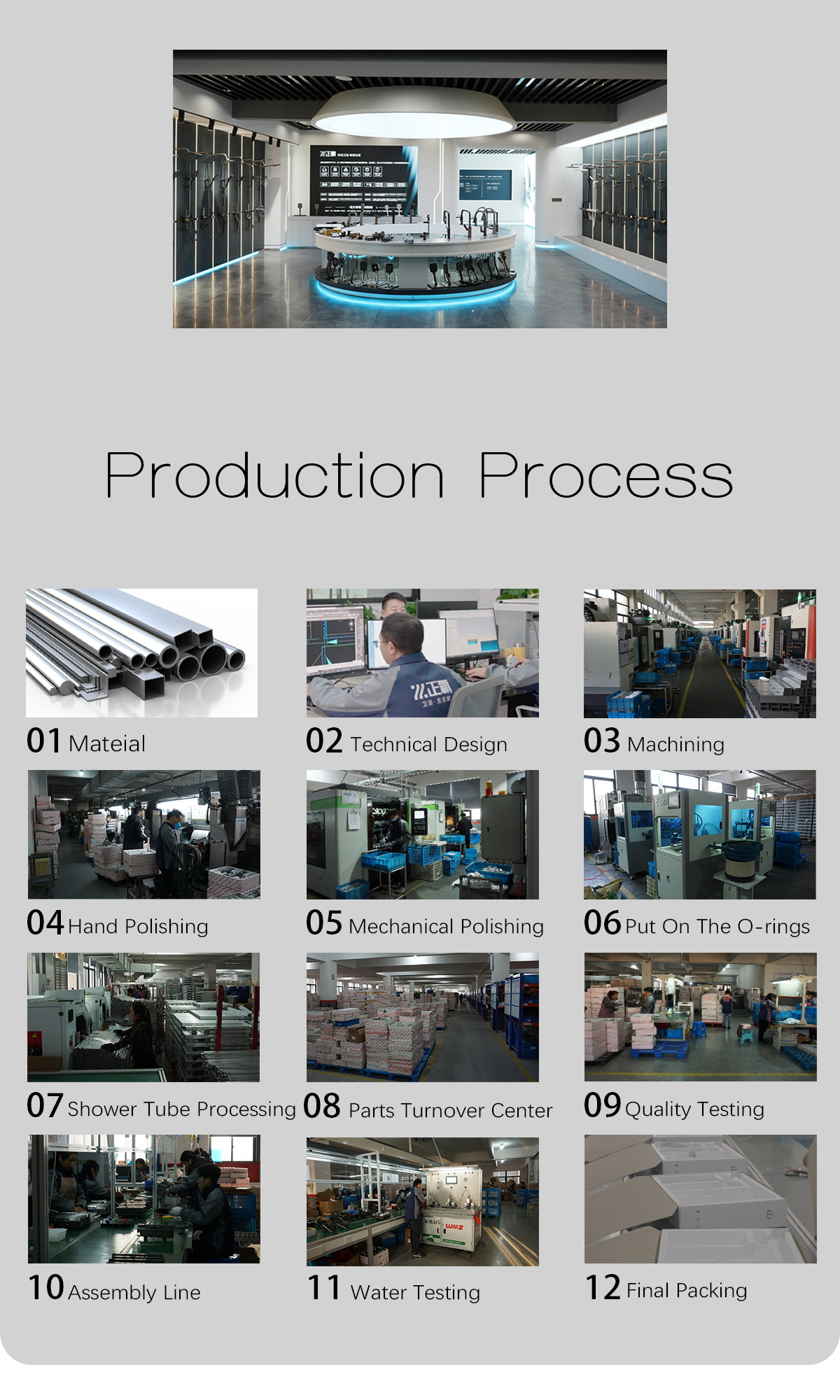 production process production process