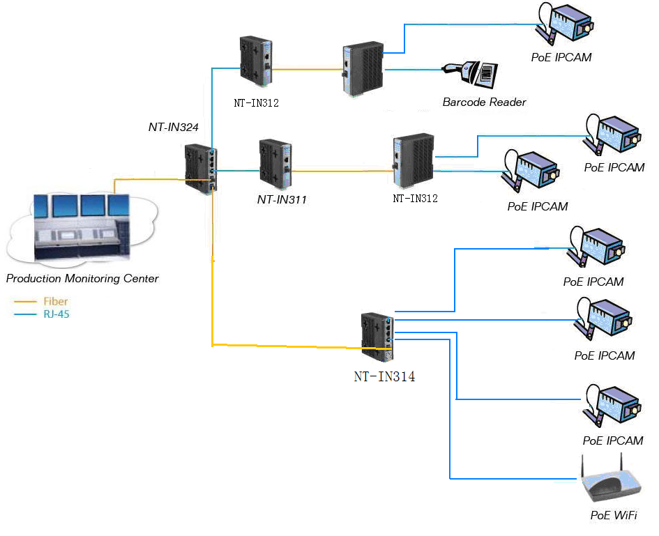 industrial POE switch