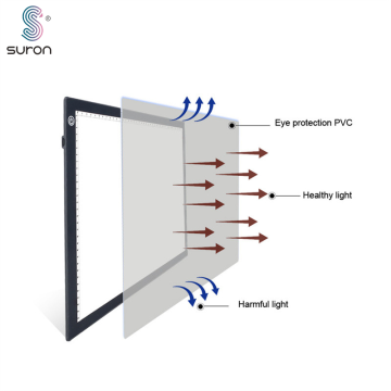 SURON A3 LED LED PACT PADBOLO