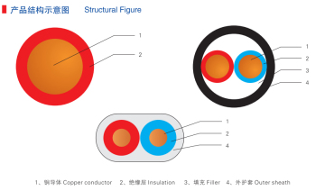 Copper Conductor PVC Insulation Wire