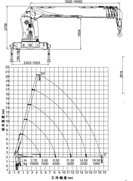 truck-mounted crane pdf