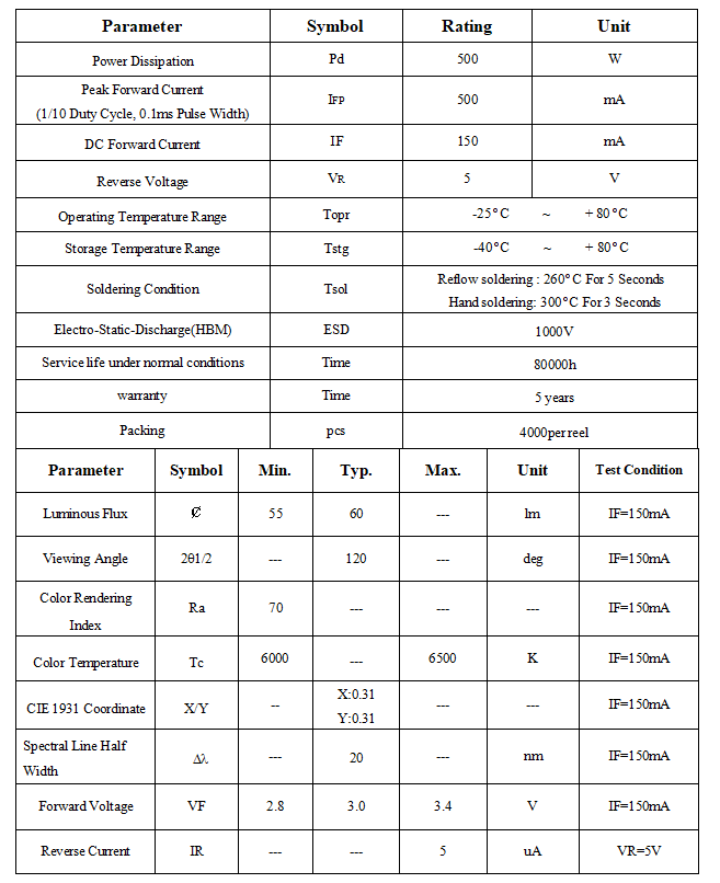 5730SMD 60lM led