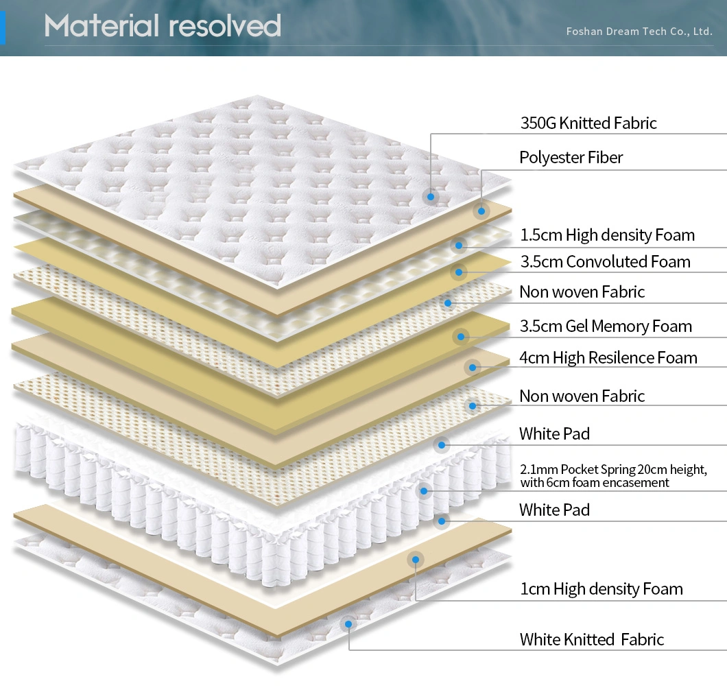 Fabricants de matelas en mousse à mémoire de forme à ressorts ensachés de haute qualité en gros en Chine