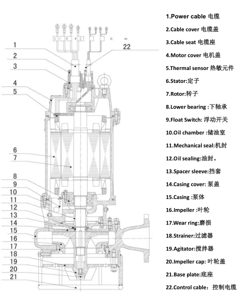 submersible pump structure