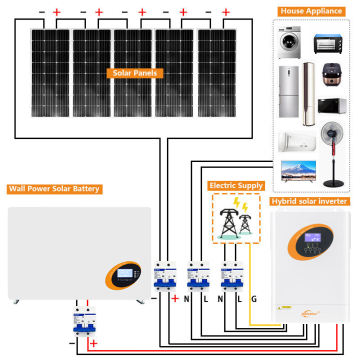 Global Off-Grid Home Solar Energy Systems: 5KW, 10KW, 20KW Solar Panel Installations