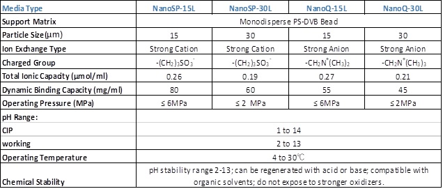 Nano List