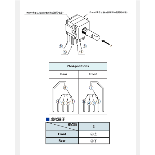 Electronic components Rotary switch