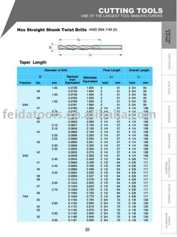 page23--hss drills ANSI B94.11M