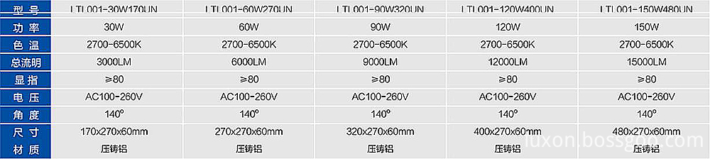 High power led tunnel lights