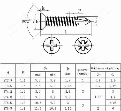 Countersunk Head screws 