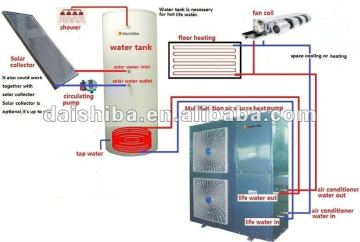 HVAC heating and cooling system R410A air conditioner system