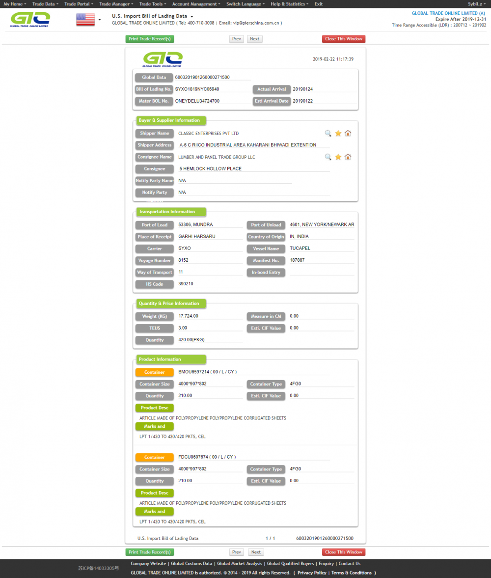 POLYPROPYLENE FOR USA TRADING DATA