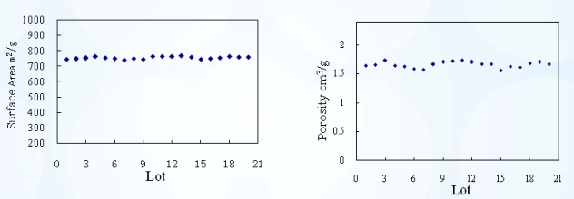 Stable Pore Volume 