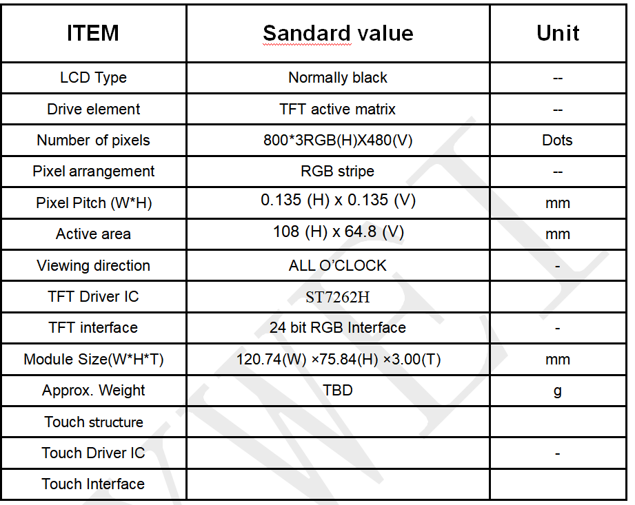  480*800 IPS TFT Display