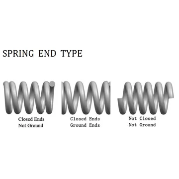 Durable ,electrics,toys,machine Customized Drawings Spring