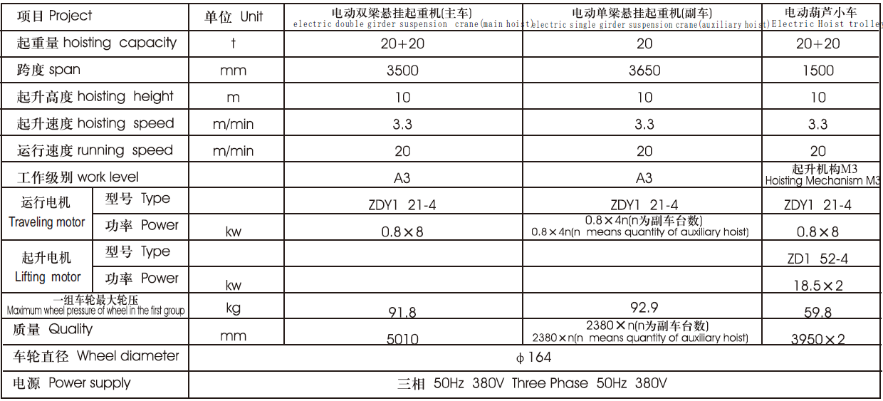 cross-track-suspension-crane-data