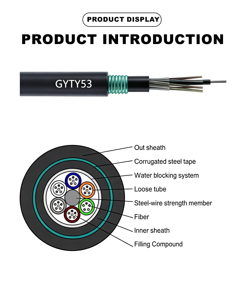 31.Outdoor Optical Cable GYTY53