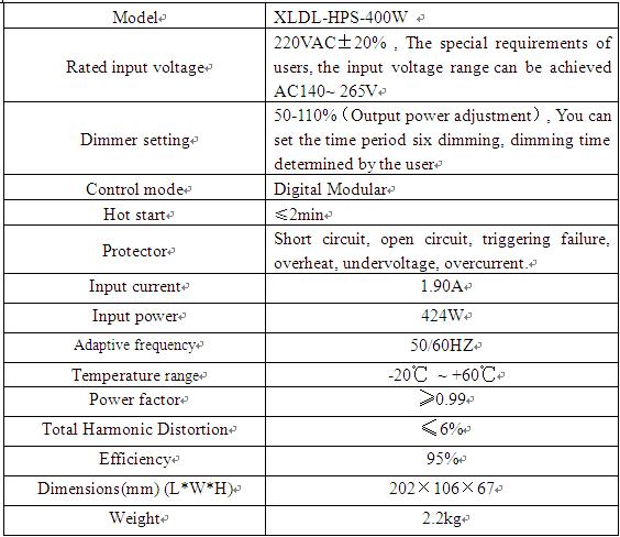 High Efficiency Electronic Ballast 400W