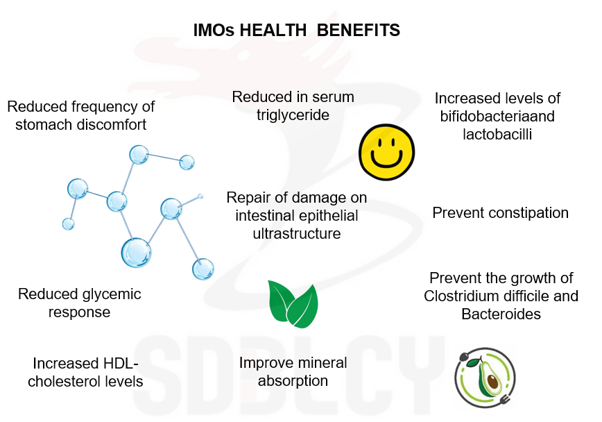 Functional Sugar Isomaltooligosaccharide Imo 900 Png