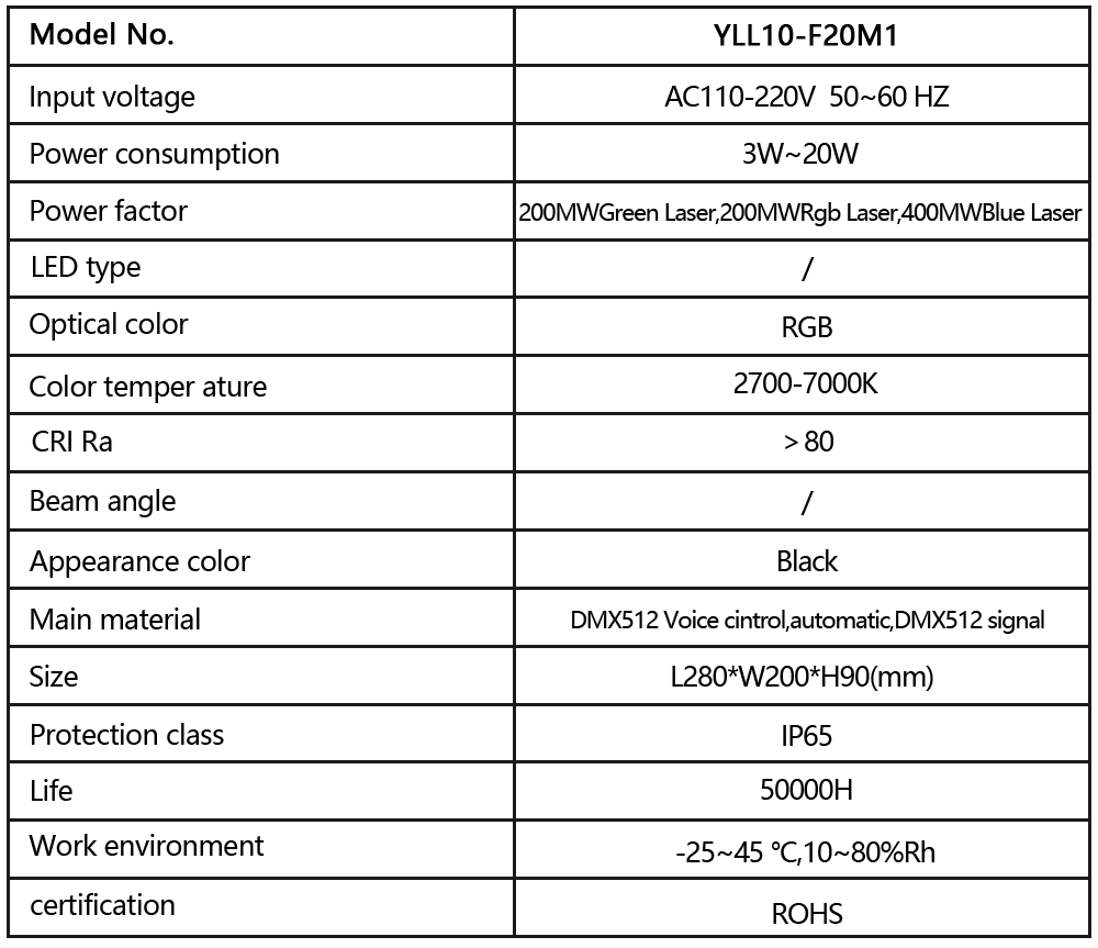 YLL10-F20M1