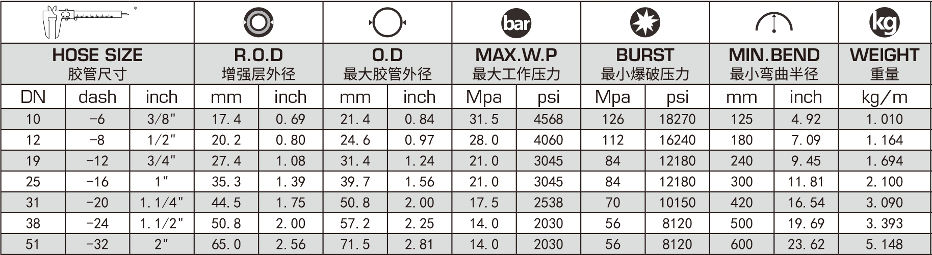 r9 hydraulic hose